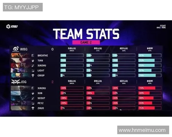 CSGO节奏排行榜揭晓JDG战队荣登第十名引发热议